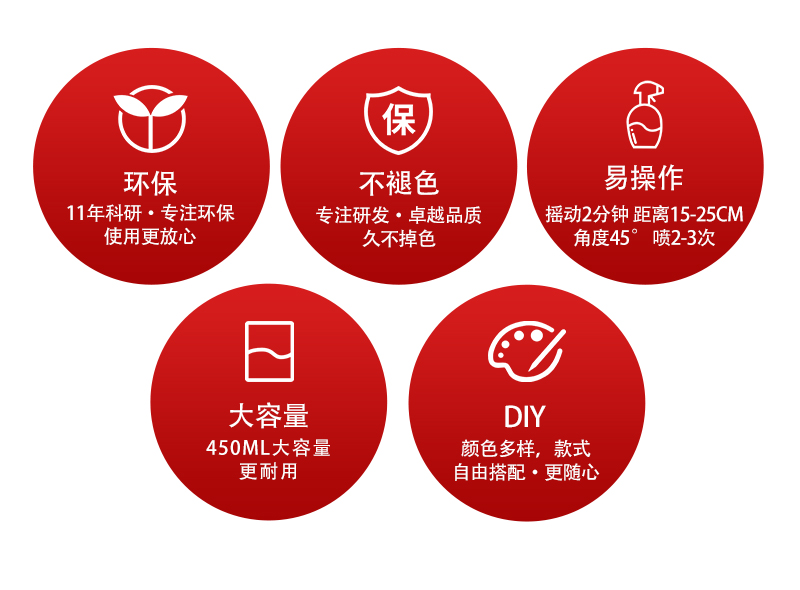 汽車內(nèi)飾皮革改色劑 (5)